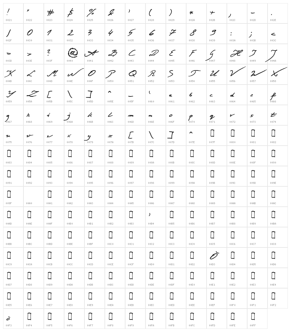Jacek Zieba-Jasinski Regular Character Map