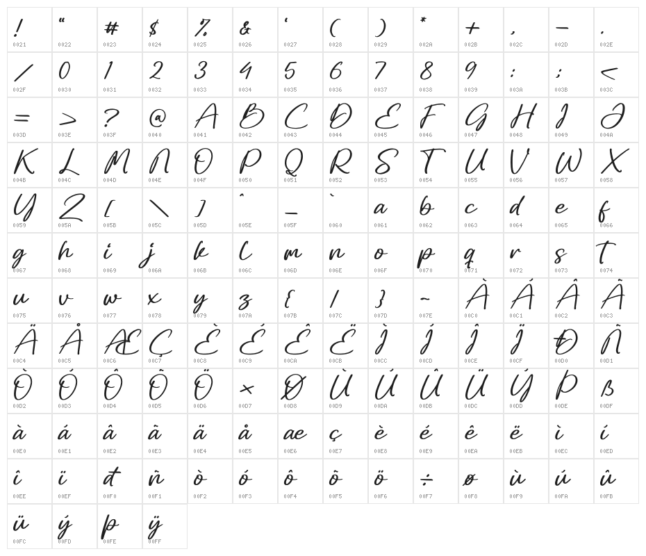 Jacielle Olievera Character Map