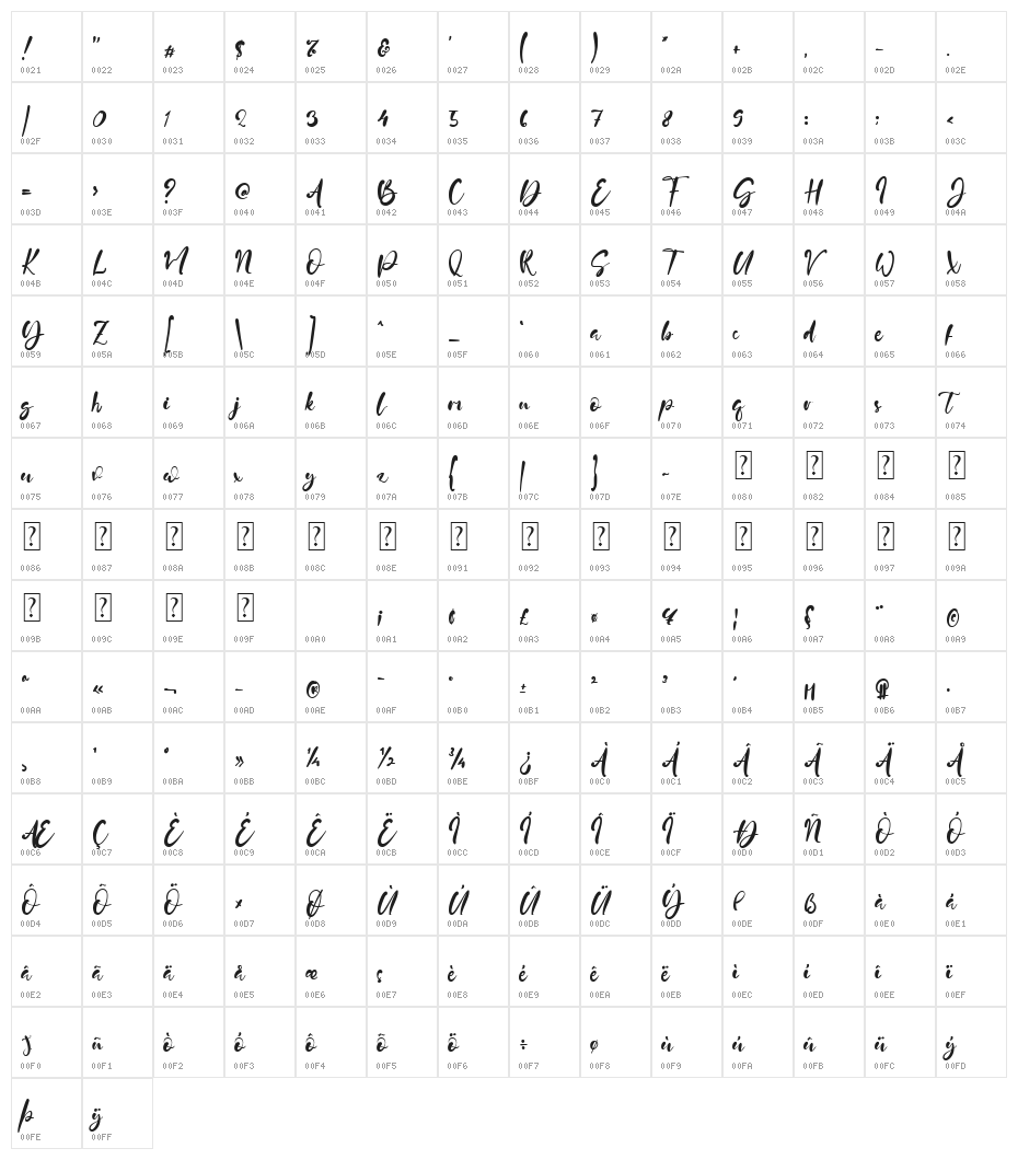 Jack Hammer Character Map