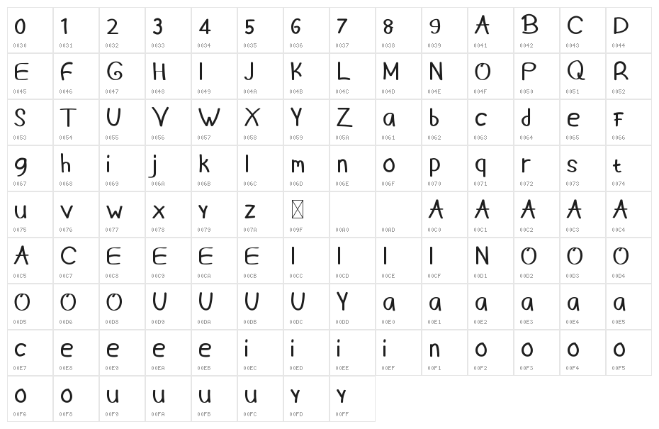 Jack Seel Character Map