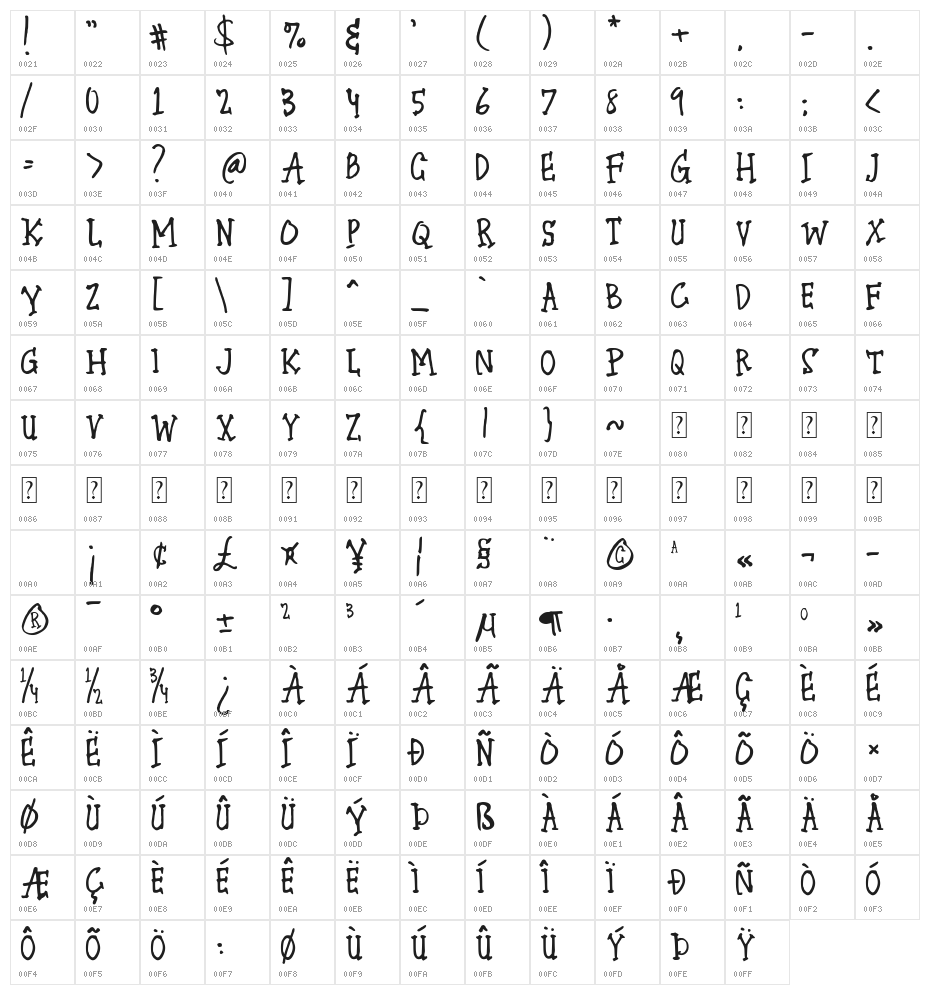 Jack Sketcher Character Map