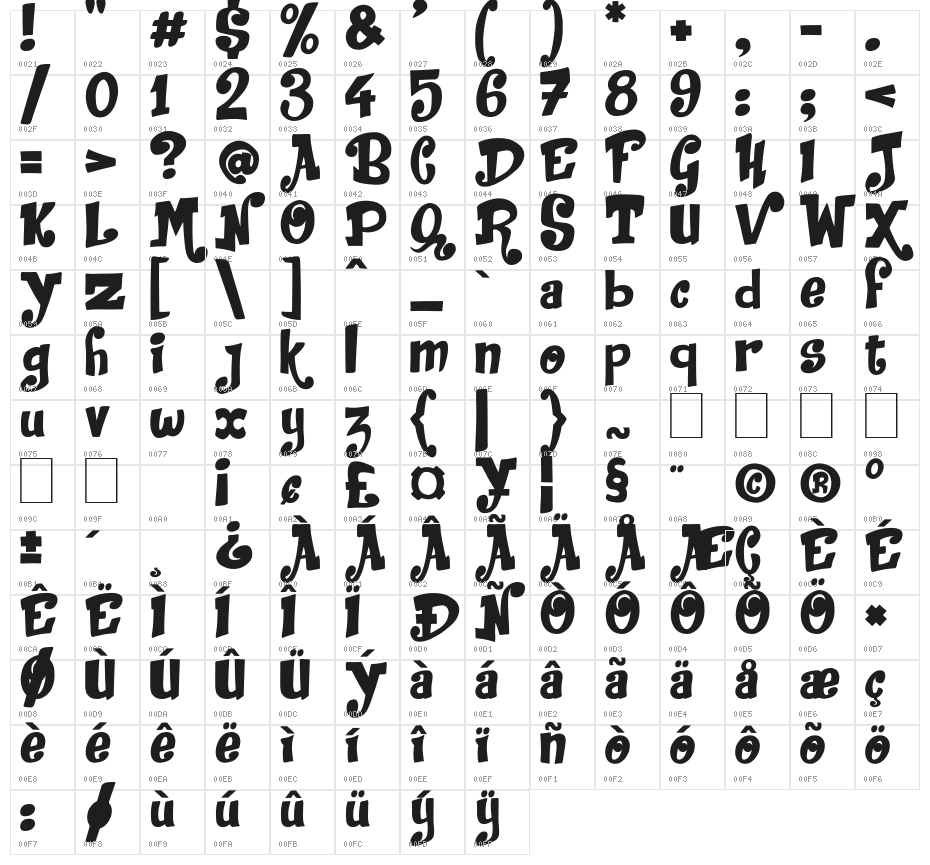 Jack in the Box Character Map