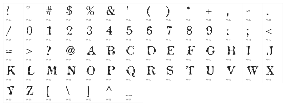 Jack the Hipper Character Map