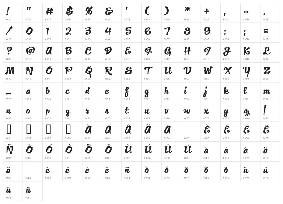 JackLantern BB Character Map