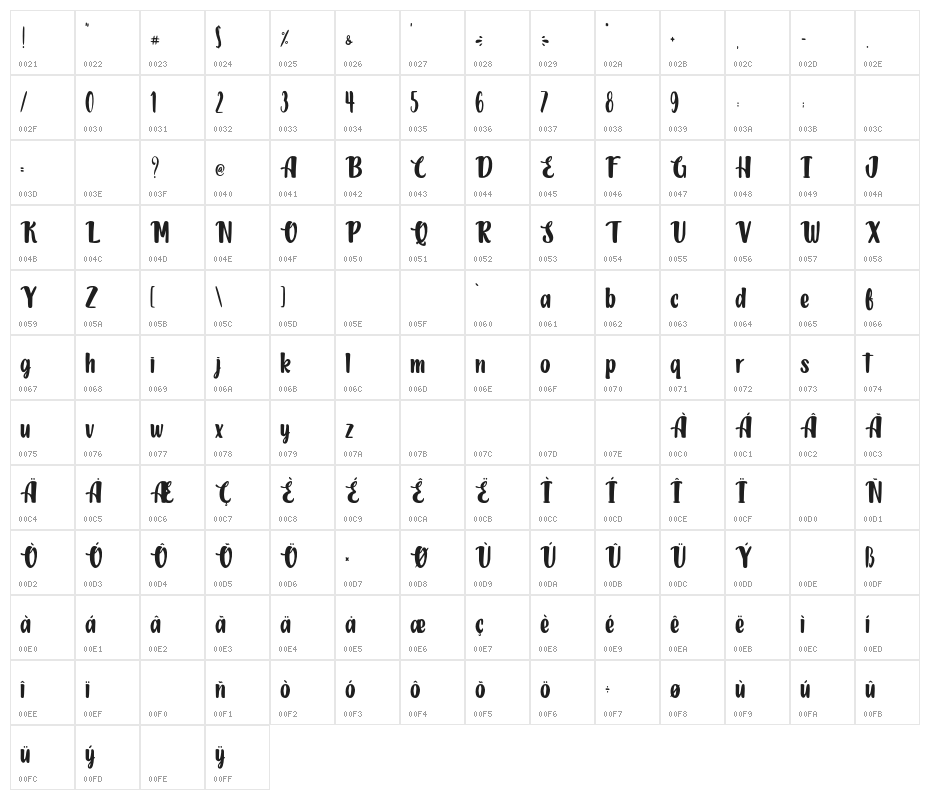 JackSimbaPersonalUse Character Map