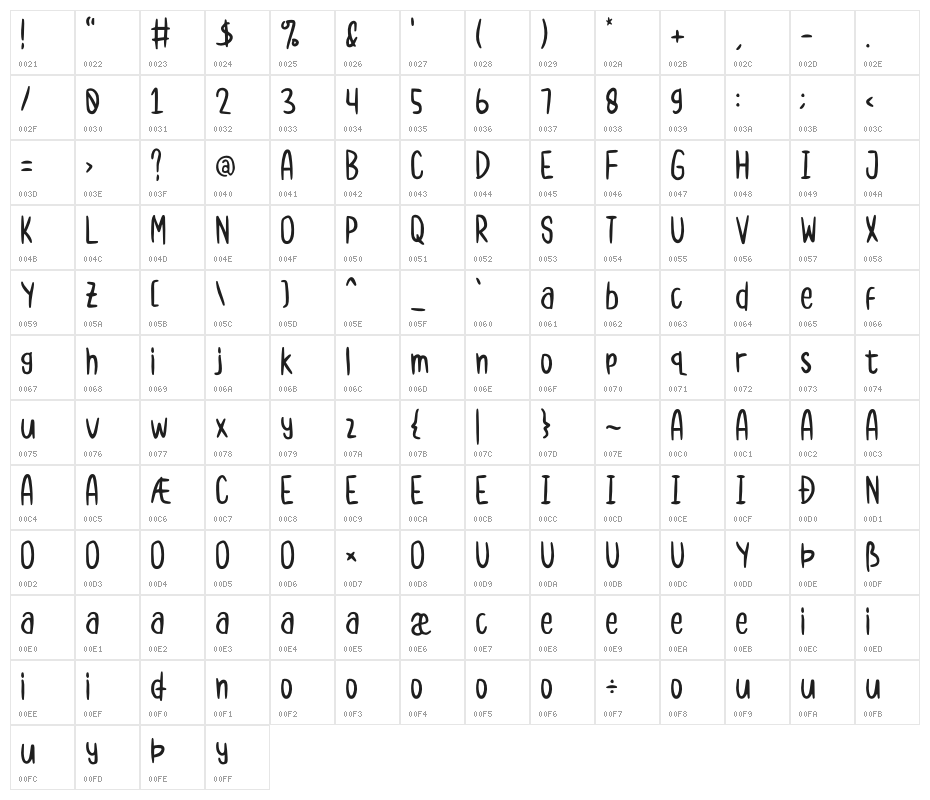 Jackal Nest GT Demo Character Map