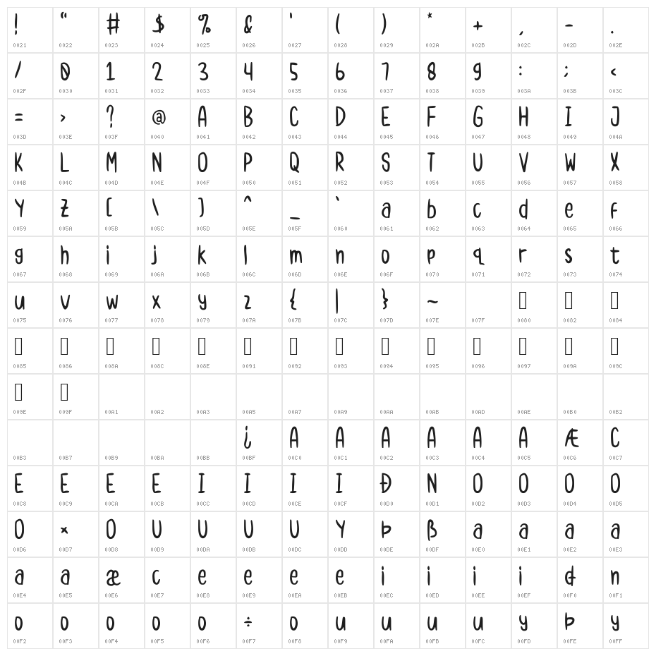 Jackal Nest GT Demo Character Map