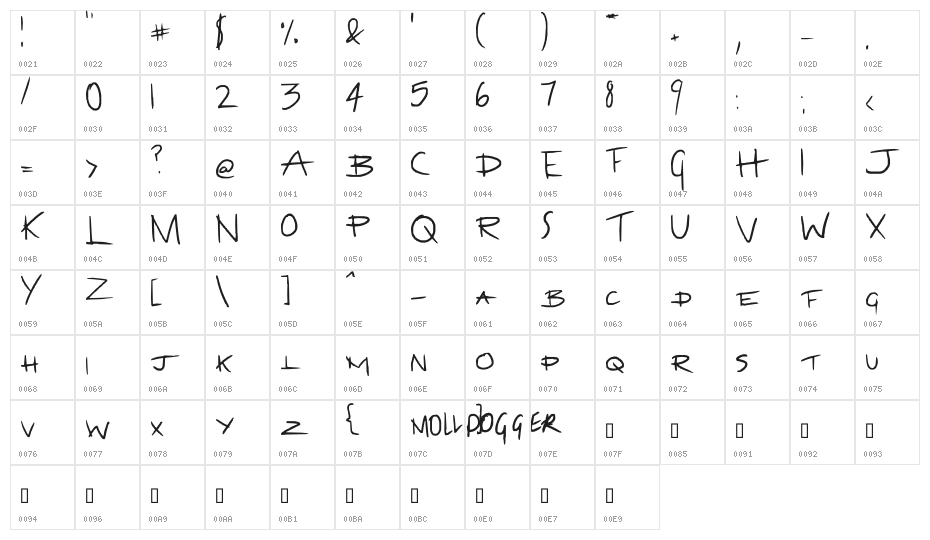 Jackcatter Character Map