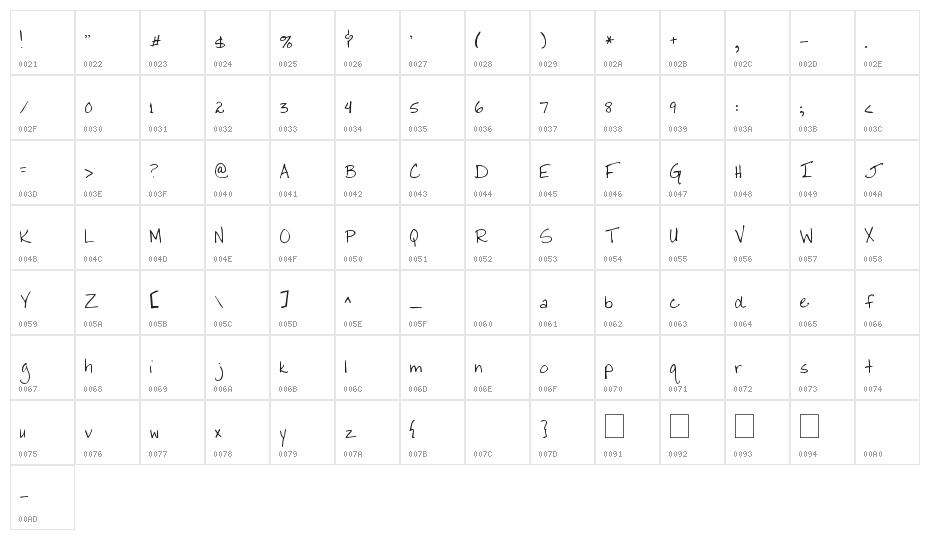 Jacki's Hand Character Map