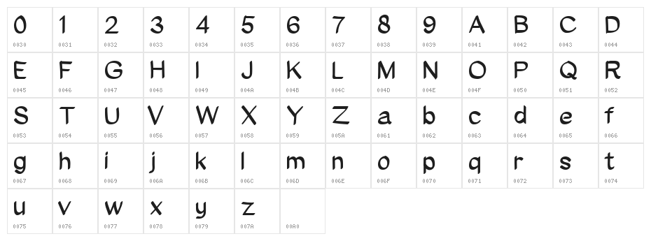 Jackladder Demo Character Map