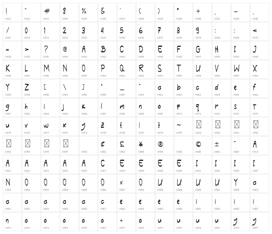 Jackqualine Character Map