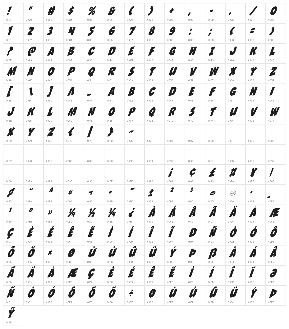 Jack's Candlestick Condensed Rotalic Character Map