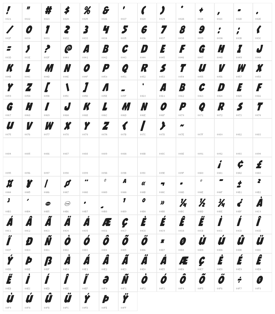 Jack's Candlestick Condensed Character Map