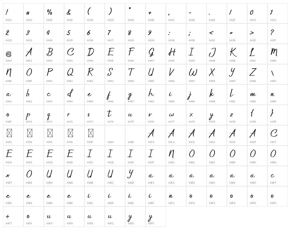 Jackson Amor Character Map