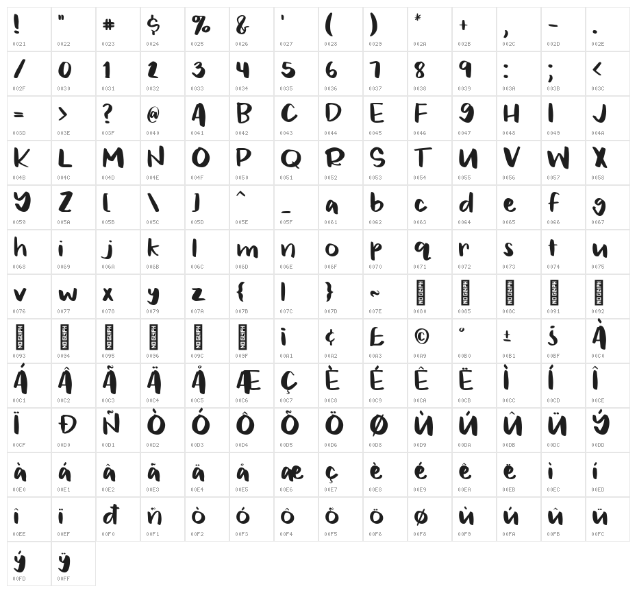 Jackson Regular Character Map