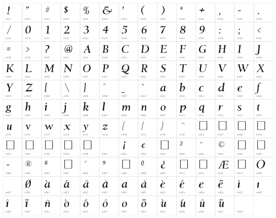 Jacksonville Regular Character Map