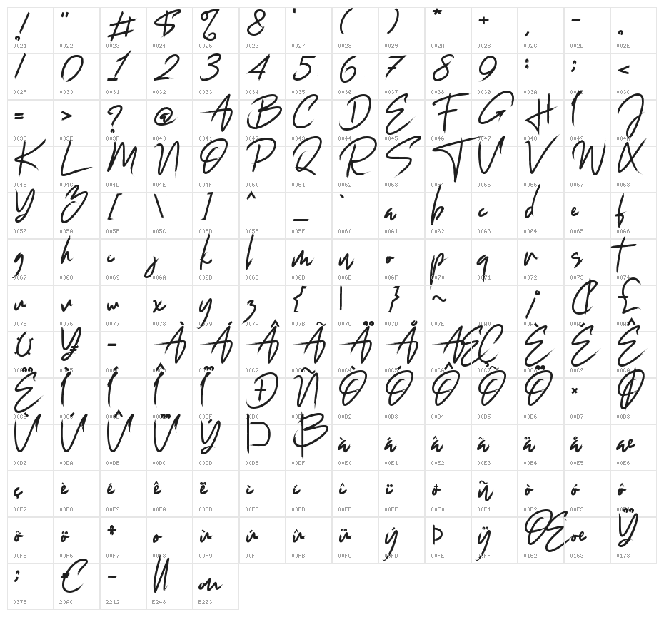 Jacksonville Character Map