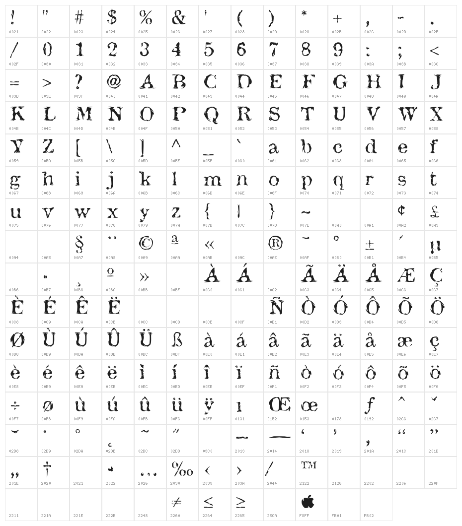JacktheHipper Character Map