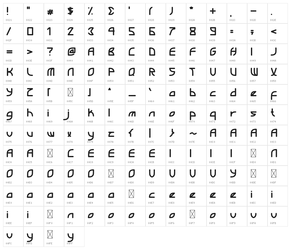 Jackwel Character Map
