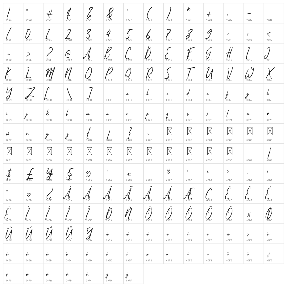 Jackyband Character Map