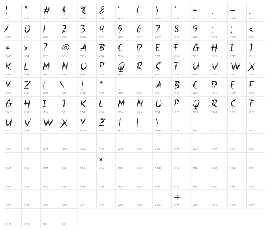 Jacmax Character Map