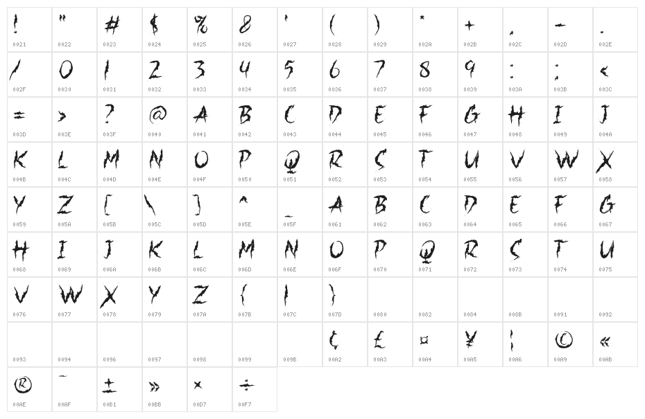 Jacmax Character Map