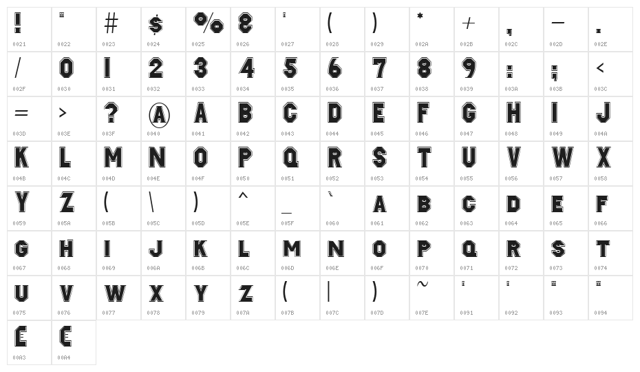 Jacobi Character Map