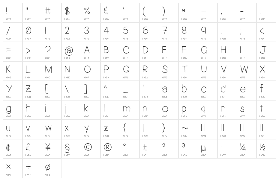 Jacquelyn's Hand Character Map