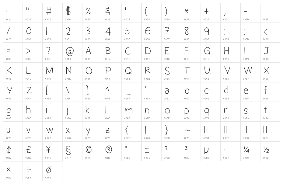 Jacquelyn's Messy Hand Character Map