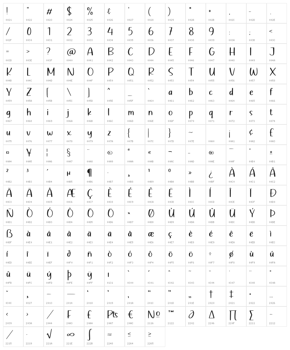 Jadibeken Character Map