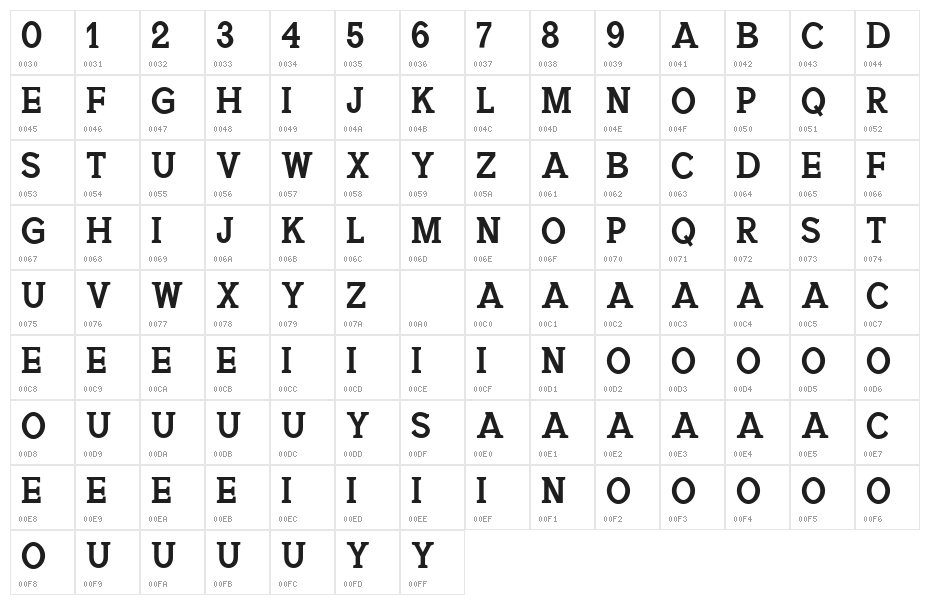 Jadrien Demo Character Map