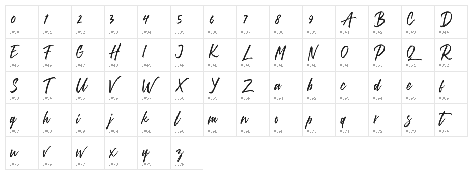 Jaeggers FREE Character Map