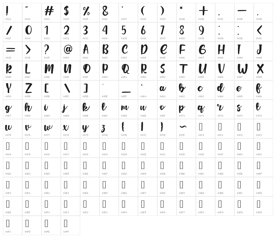 Jafeline Hand Character Map