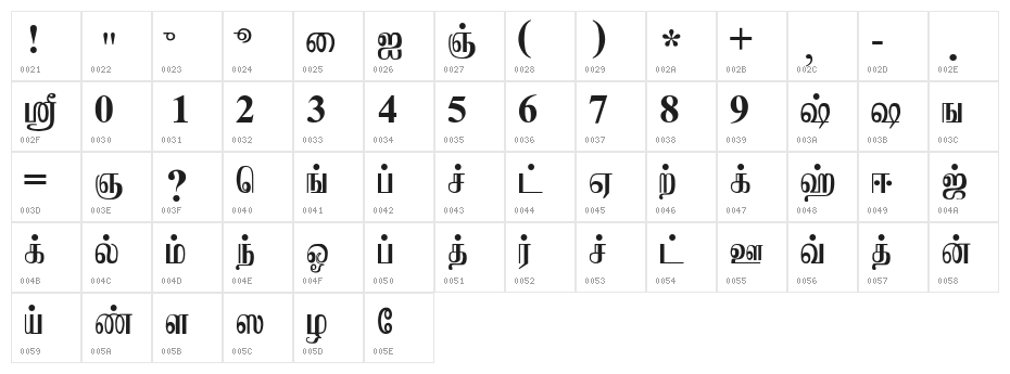 Jaffna Normal Character Map