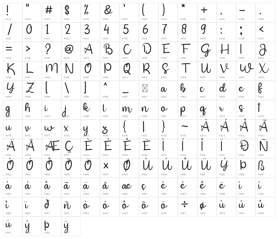 Jafiera Signature Character Map