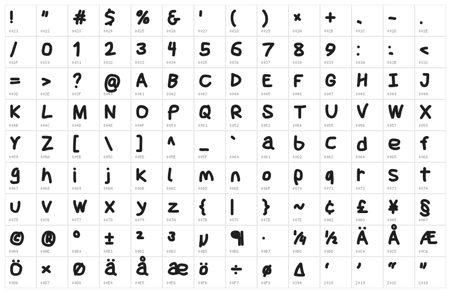 Jag Alskar Dig Fet Character Map