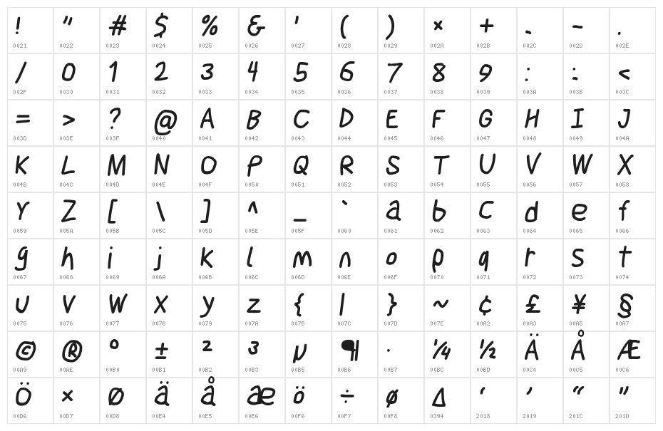 Jag Alskar Dig Latt Oblique Character Map