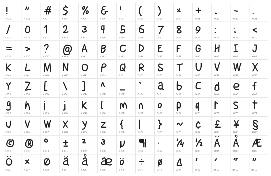 Jag Alskar Dig Latt Character Map