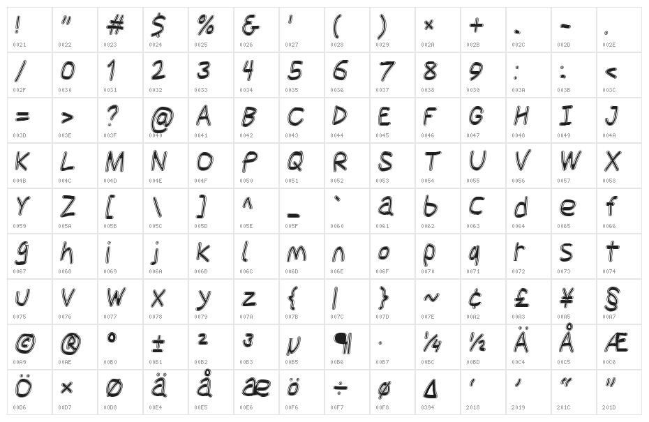 Jag Alskar Dig kan inte se Oblique Character Map