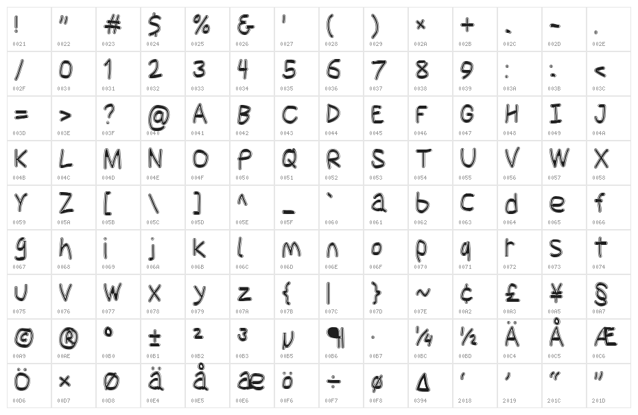 Jag Alskar Dig kan inte se Character Map