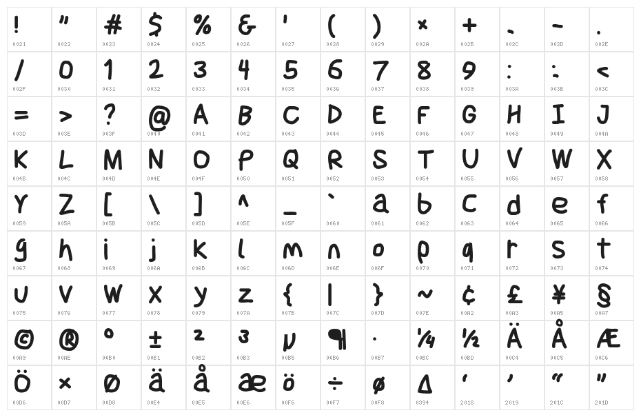 Jag Alskar Dig Character Map