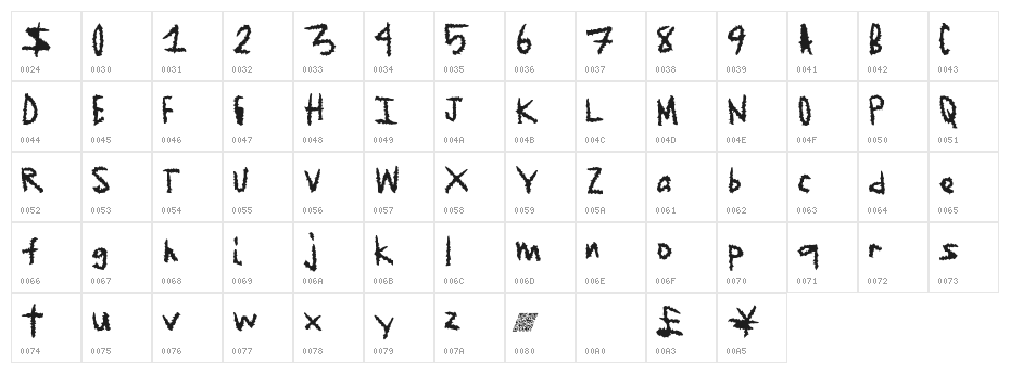 JagedEdge Character Map