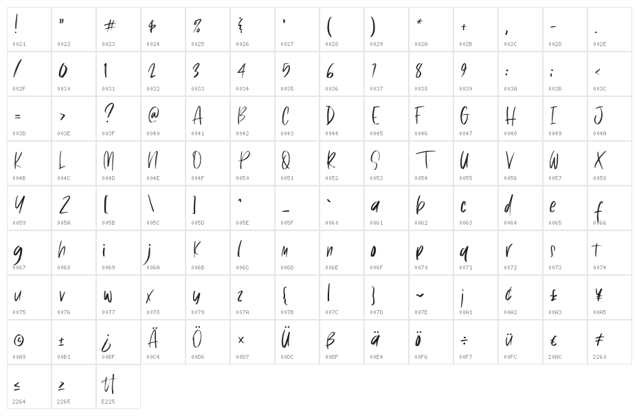Jagernutt Character Map