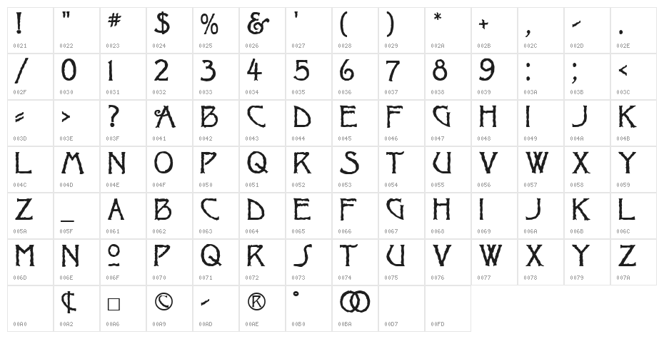 Jagged Regular Character Map