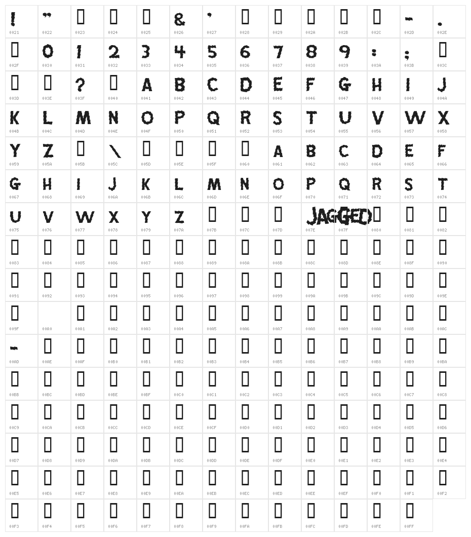 Jagged Character Map