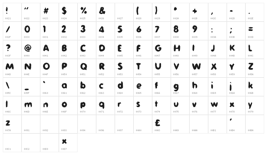 Jaggersaurus Character Map