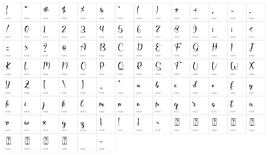 Jaggielka - Personal Use Character Map