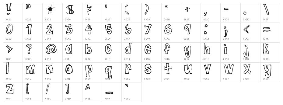 Jaggy Fries Character Map