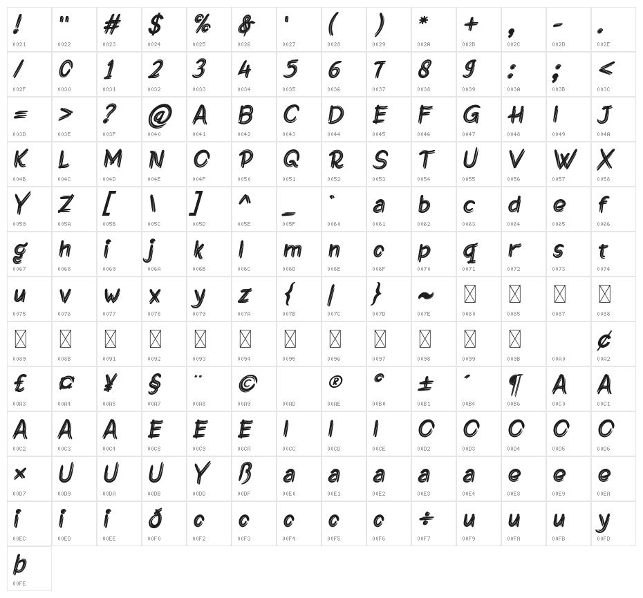 Jagiq Awesome Regular Character Map