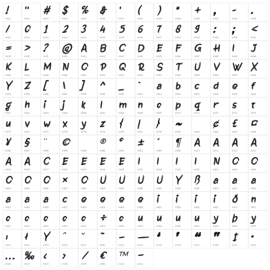 Jagiq Awesome Character Map